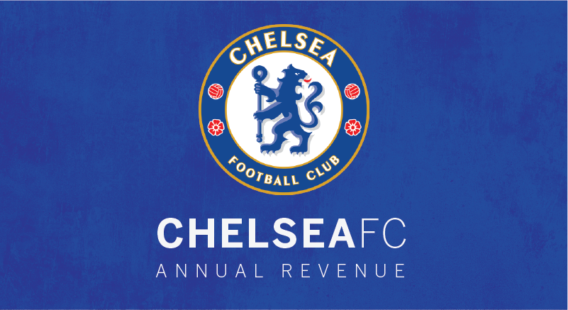 Chelsea FC Banner