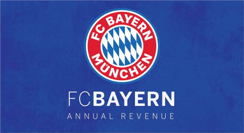 FC Bayern Banner