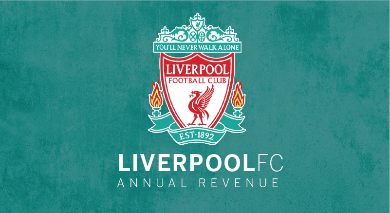 Liverpool FC Banner