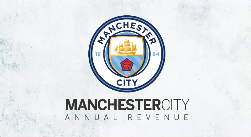 Manchester City Banner