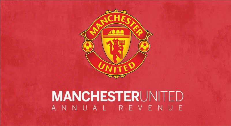 Manchester United Banner
