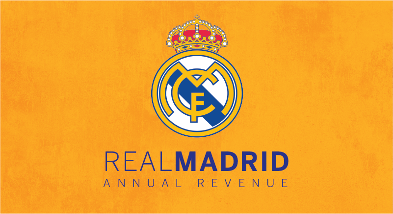 Real Madrid FC Banner