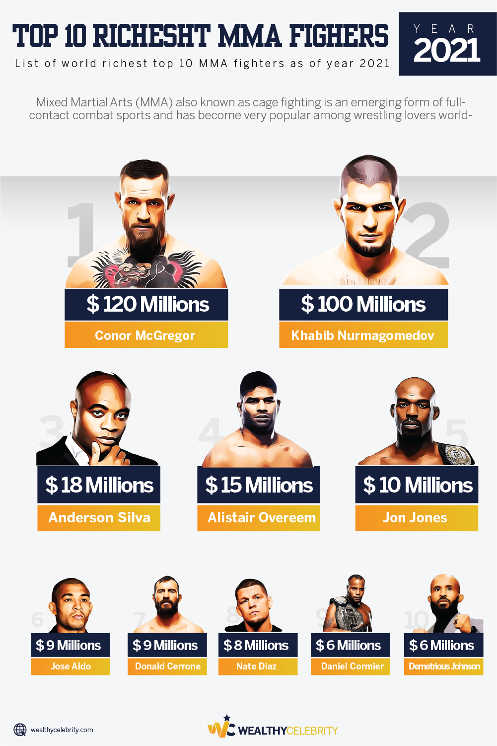 Top MMA Fighters 2021 July 2024