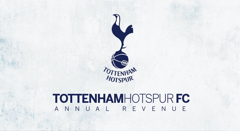 Tottenham Hotspur FC Banner
