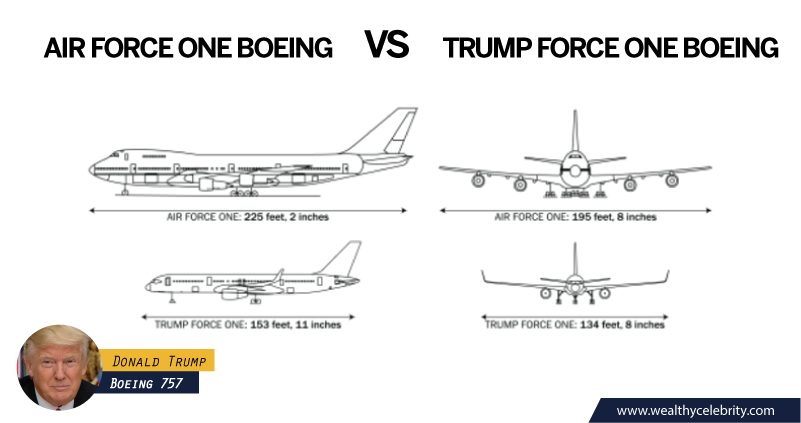 Donald Trump Force one Vs Air Force one