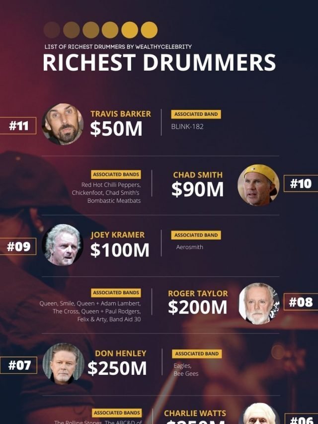 Jaw Dropping Net Worth of all Famous Drummers