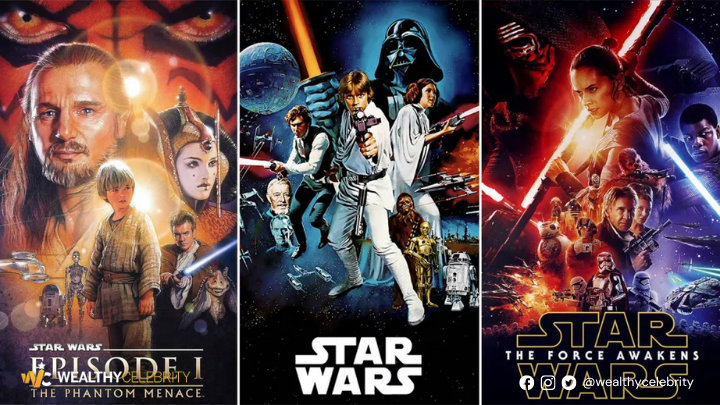 How to Watch Star Wars Movies in Order. Chronological & Release date Order