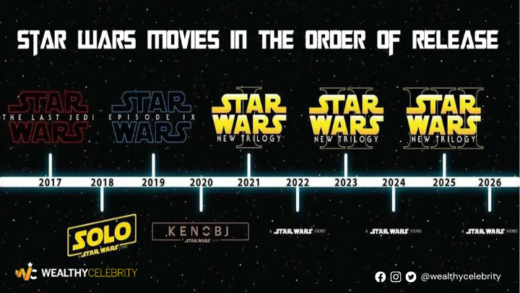 How To Watch Star Wars Movies In Order. Chronological & Release Date ...