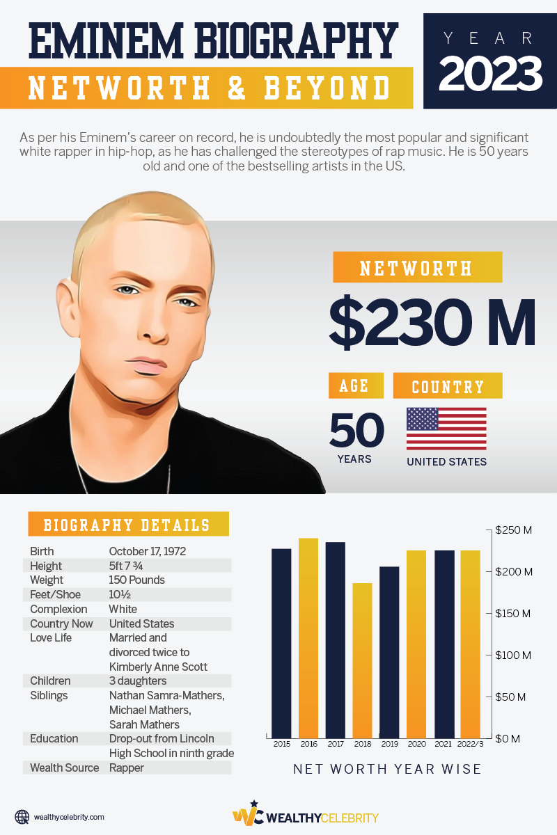 What Is Eminem's Net Worth in November 2022? Let's Get Into It