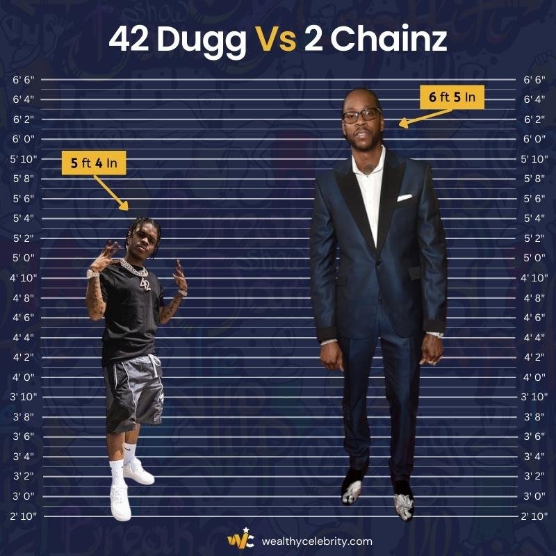 42 Dugg Height Vs 2 Chainz