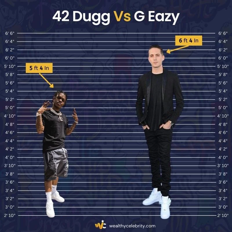 42 Dugg Height Vs G Eazy