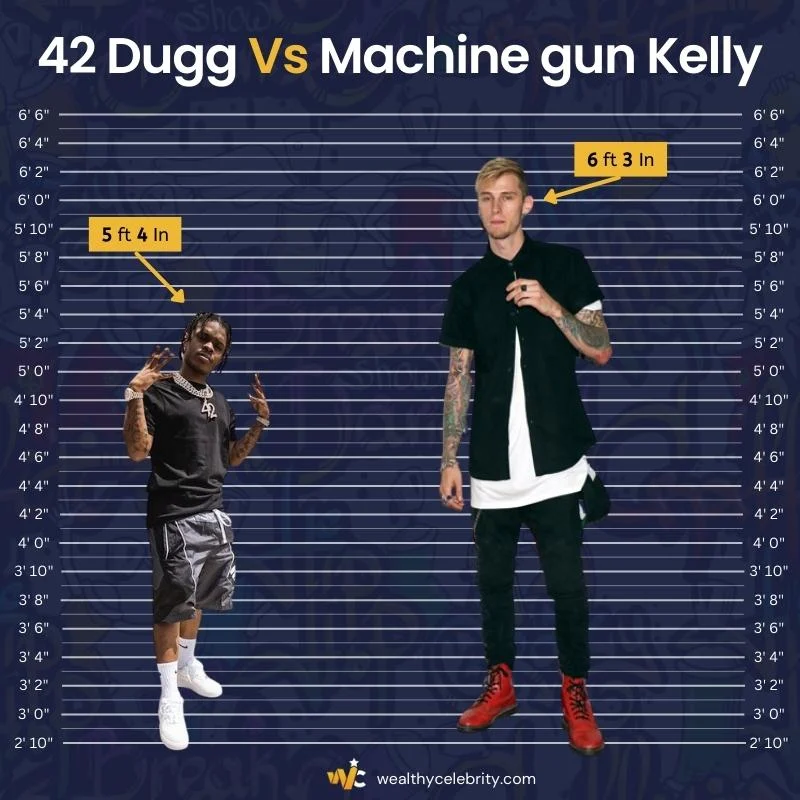 42 Dugg Height Vs Machine gun Kelly