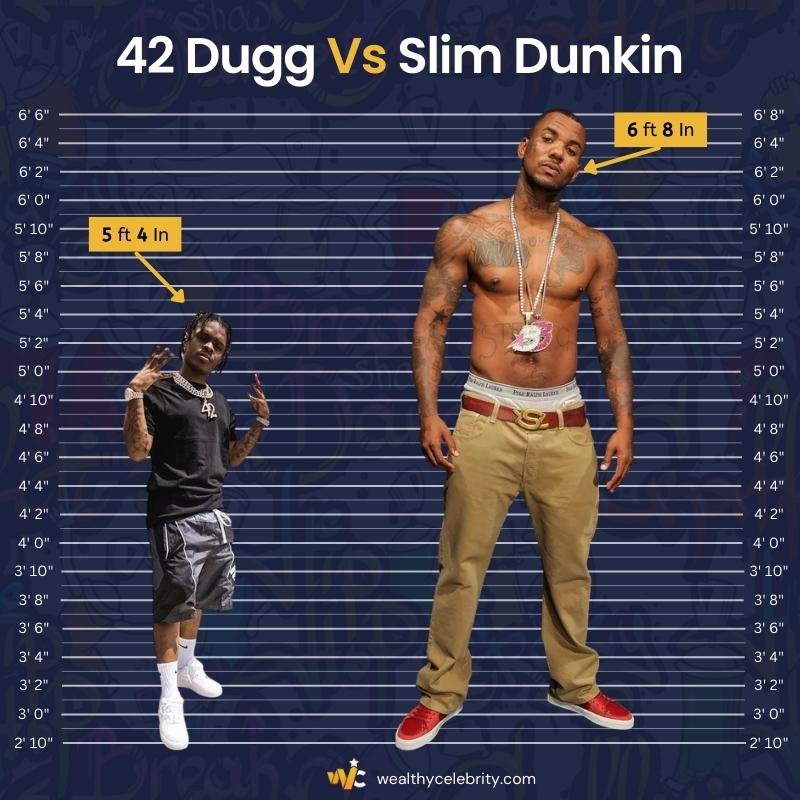 42 Dugg Height Vs Slim Dunkin