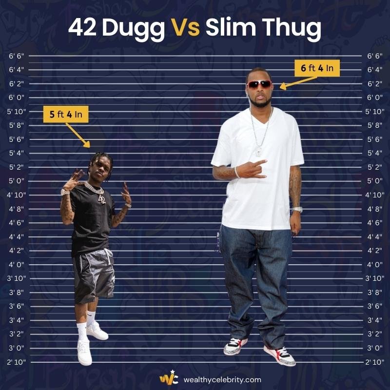 42 Dugg Height Vs Slim Thug