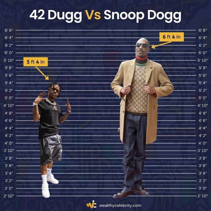 42 Dugg Height Vs Snoop Dogg