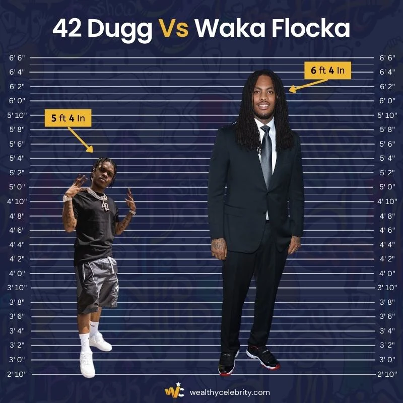 42 Dugg Height Vs Waka Flocka