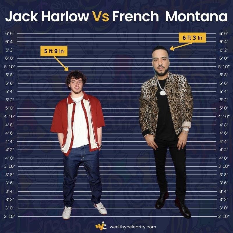 Jack Harlow Height Vs French Montana