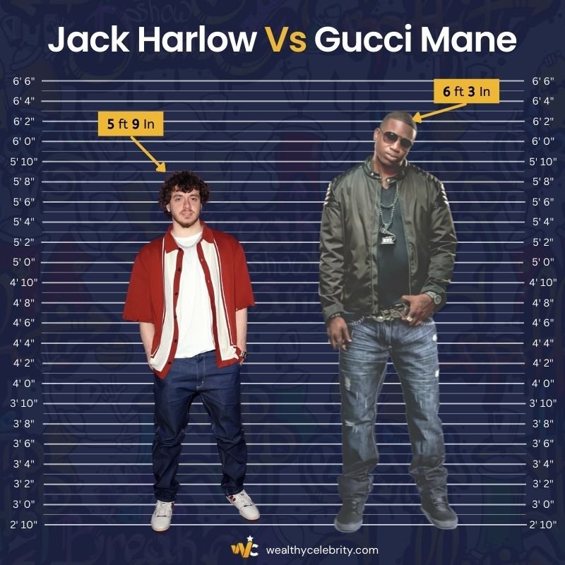 Jack Harlow Height Vs Gucci Mane Height