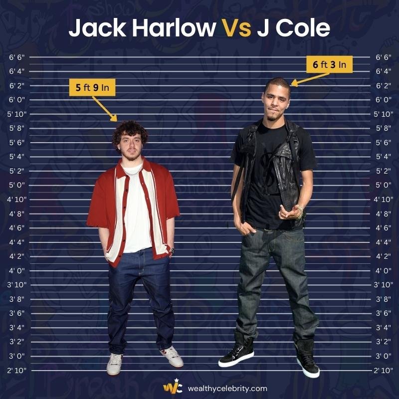 Jack Harlow Height Vs J Cole