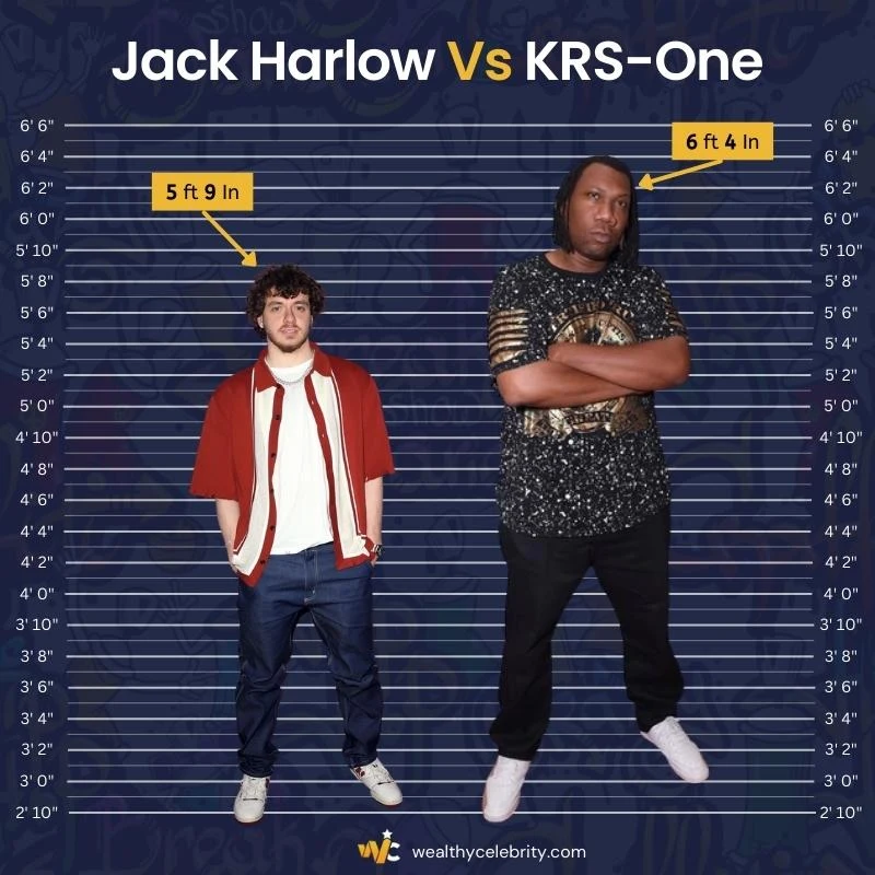 Jack Harlow Height Vs KRS-One