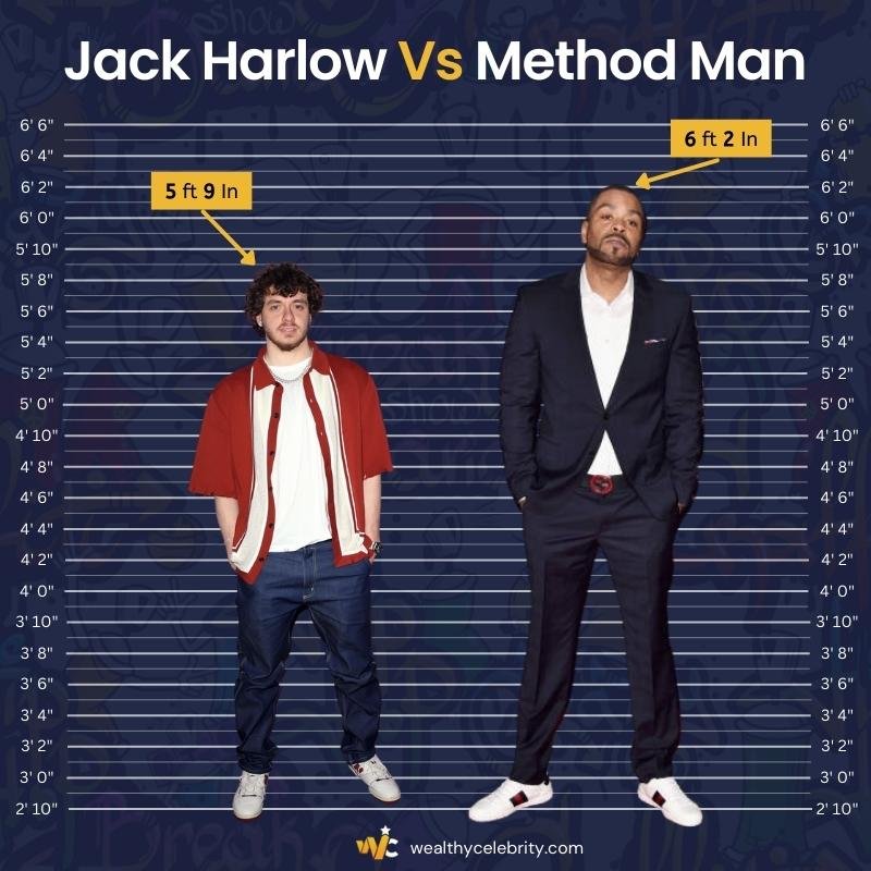 Jack Harlow Height Vs Method Man