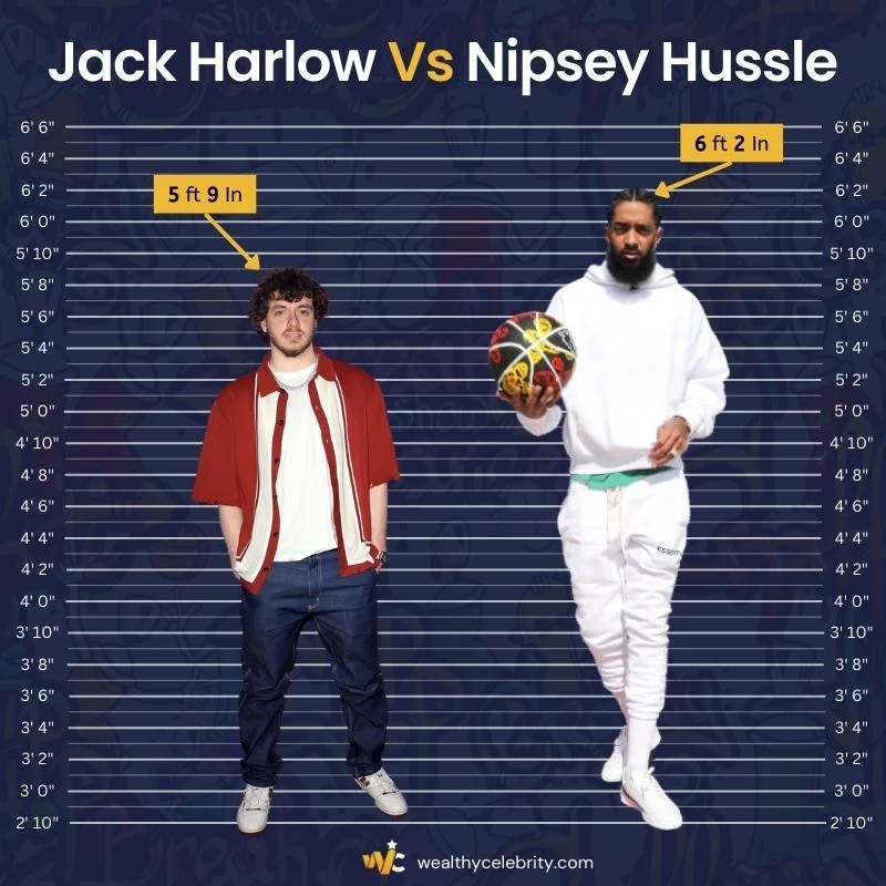 Jack Harlow Height Vs Nipsey Hussle