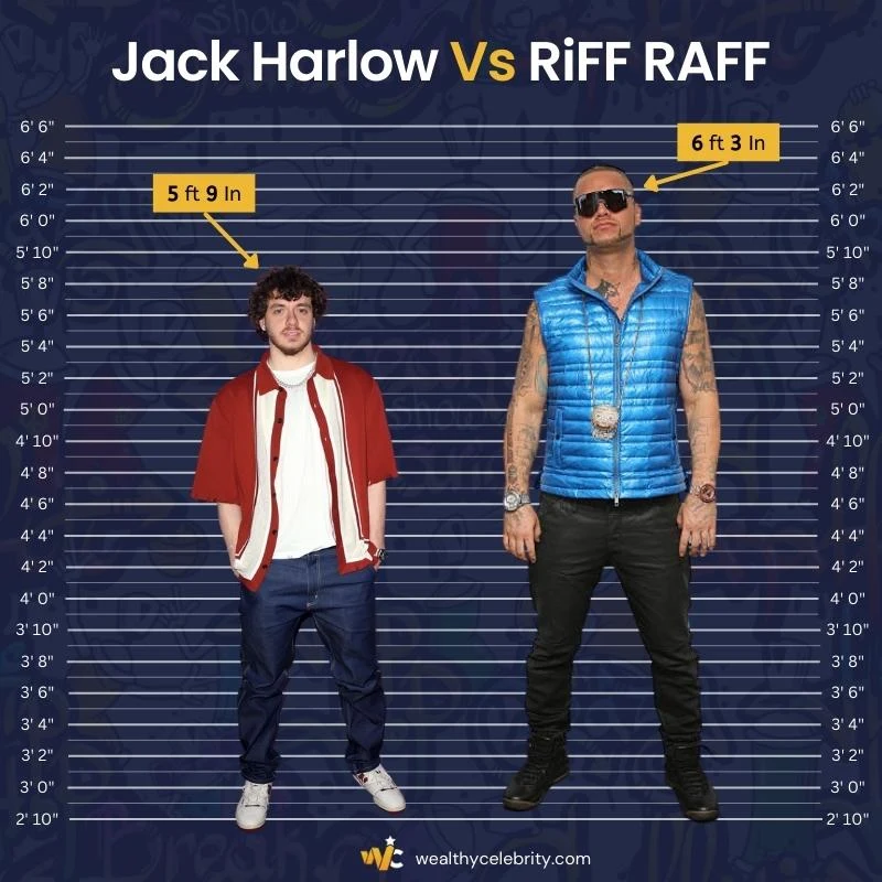 Jack Harlow Height Vs RiFF RAFF