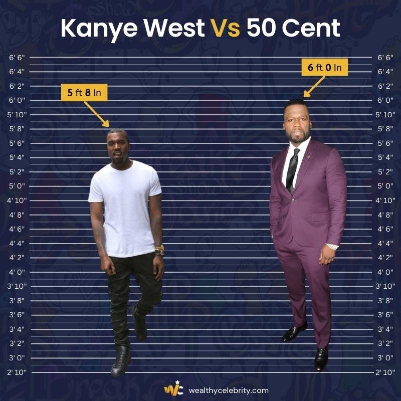 Kanye West Height Vs 50 Cent