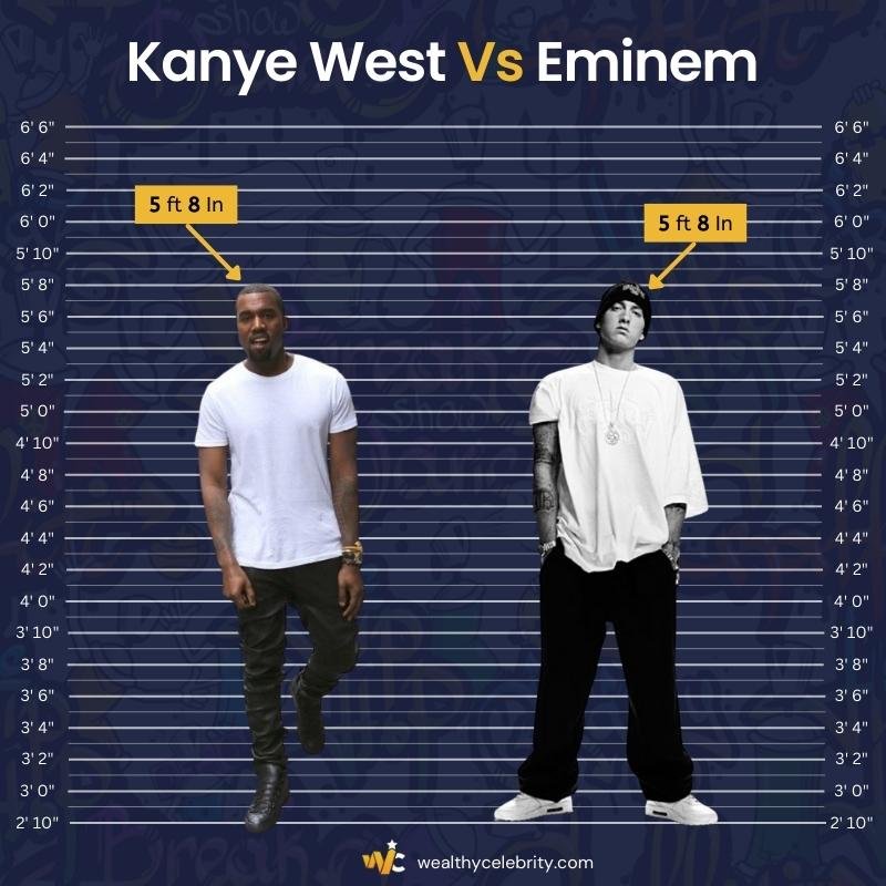 Kanye West Height Vs Eminem