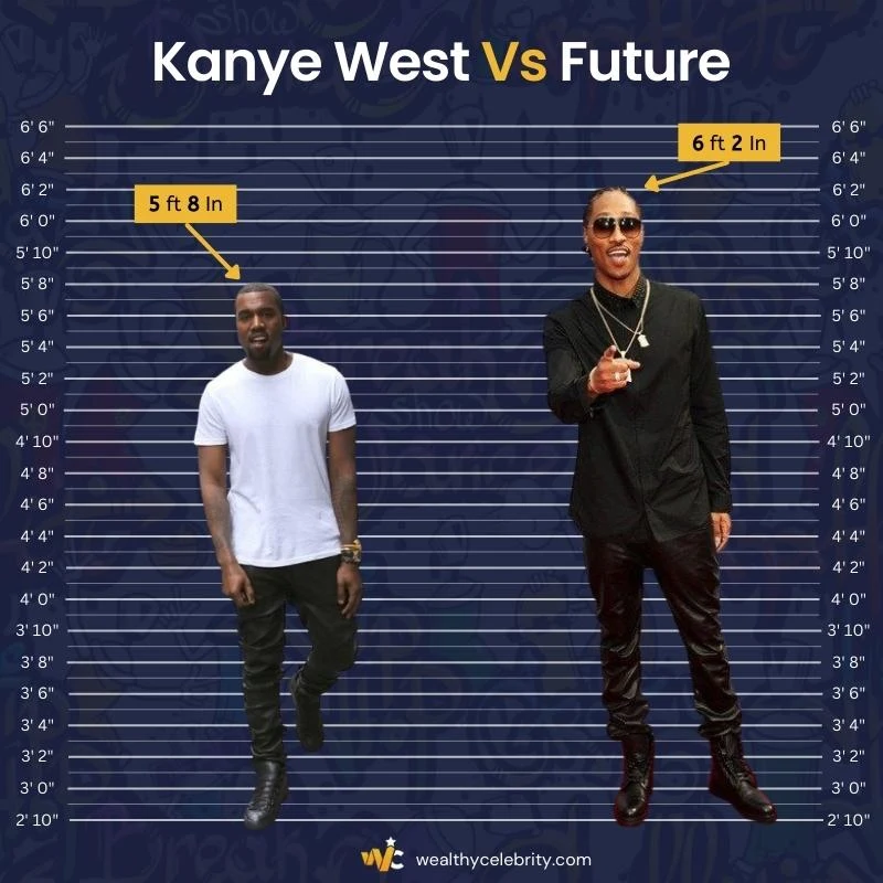 Kanye West Height Vs Future