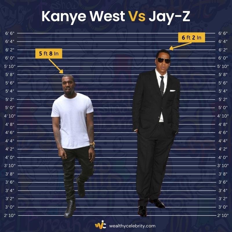 Kanye West Height Vs Jay-Z