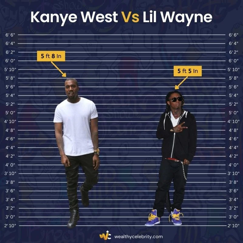 Kanye West Height Vs Lil Wayne