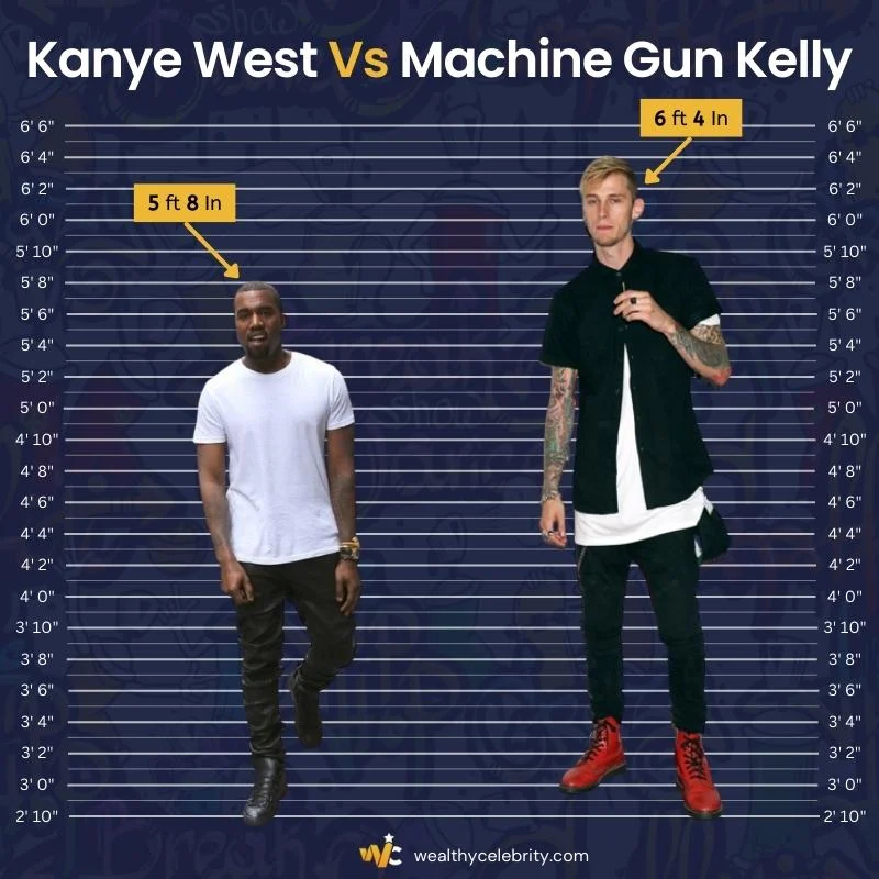 Kanye West Height Vs Machine Gun Kelly