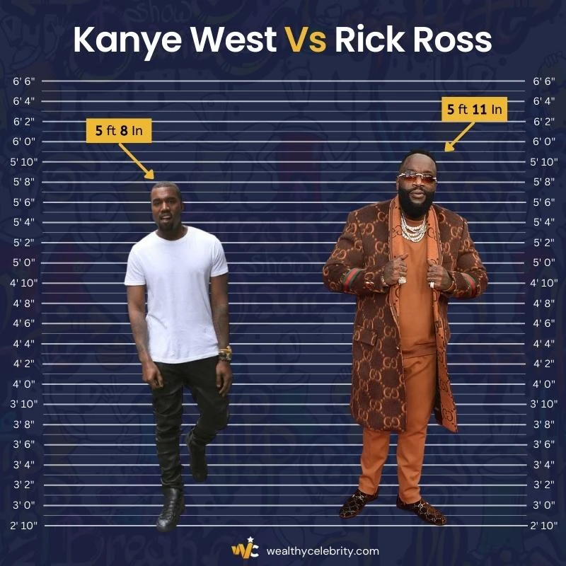 Kanye West Height Vs Rick Ross