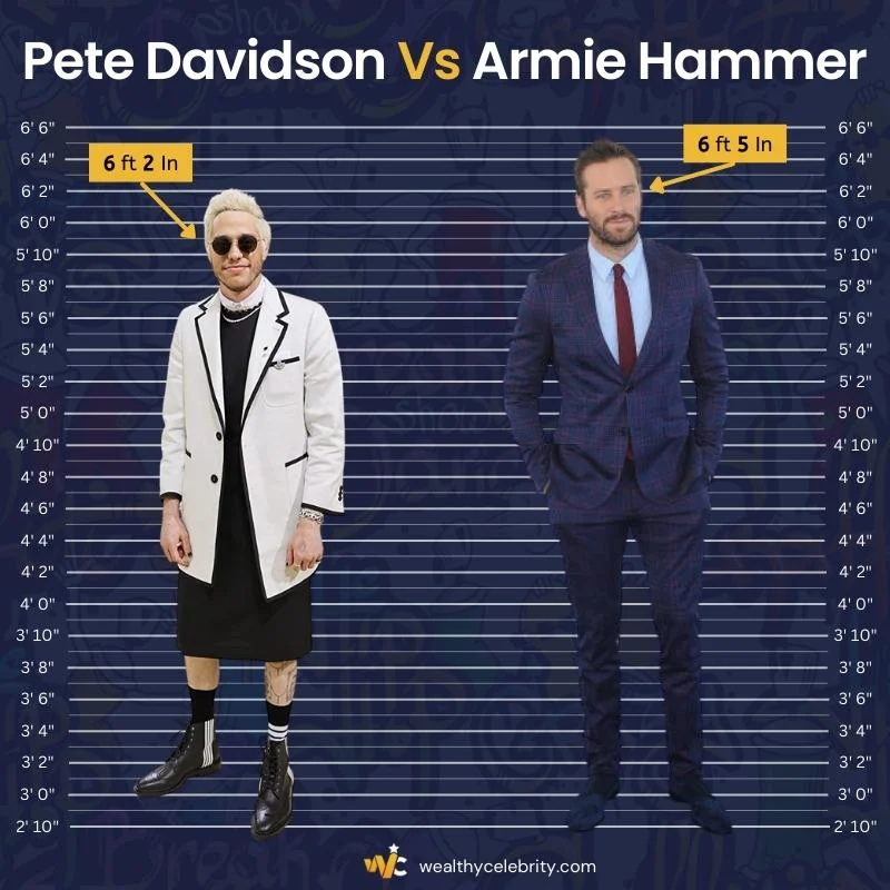 Pete Davidson Height Vs Armie Hammer Height