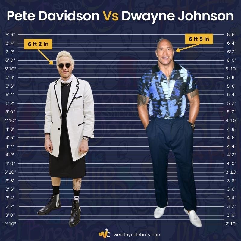 Pete Davidson Height Vs Dwayne Johnson