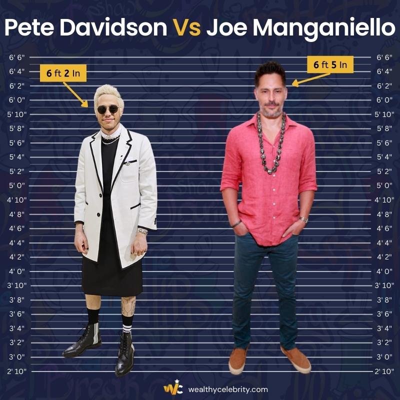 Pete Davidson Height Vs Joe Manganiello