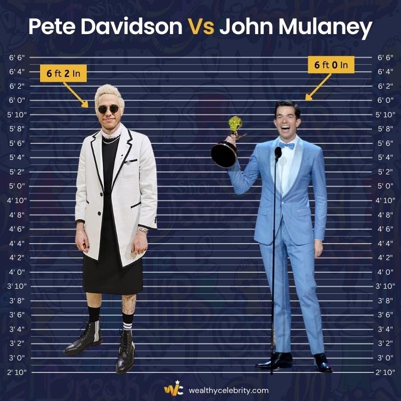 Pete Davidson Height Vs John Mulaney