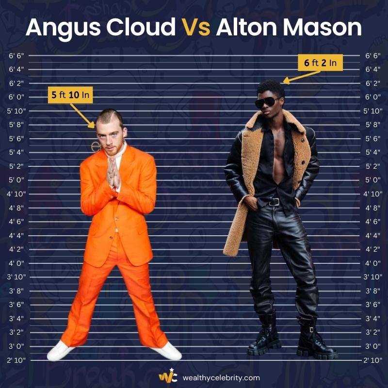 Angus Cloud Height Vs Alton Mason