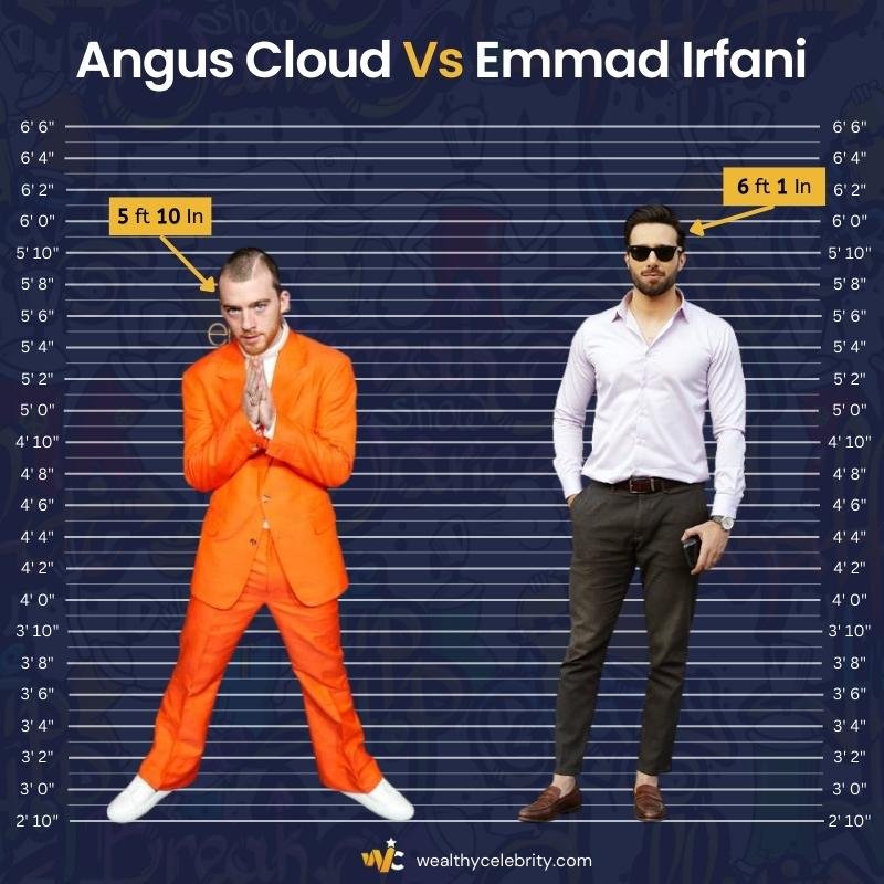Angus Cloud Height Vs Emmad Irfani
