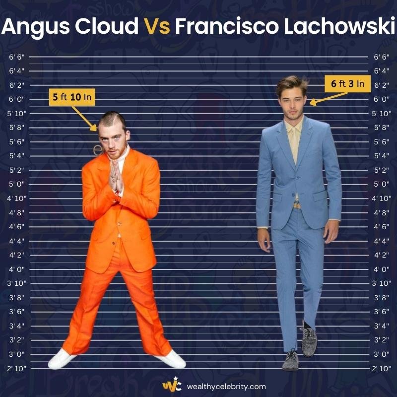 Angus Cloud Height Vs Francisco Lachowski