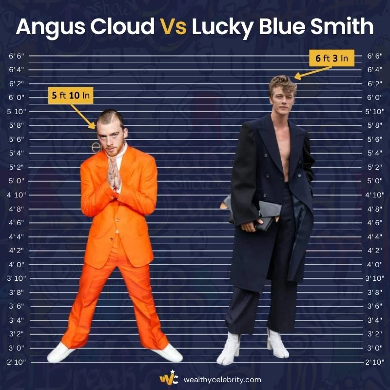 Angus Cloud Height Vs Lucky Blue Smith