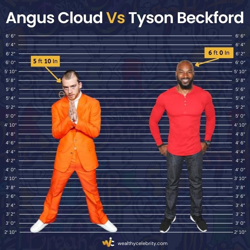 Angus Cloud Height Vs Tyson Beckford