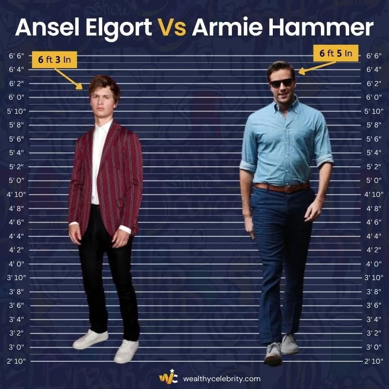Ansel Elgort Height Vs Armie Hammer