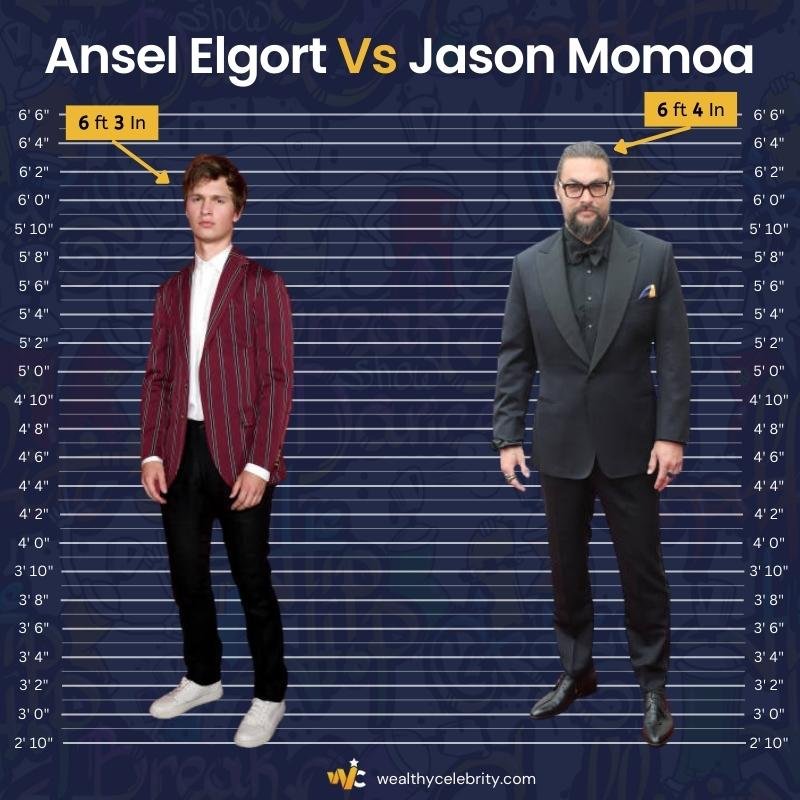 Ansel Elgort Height Vs Jason Momoa