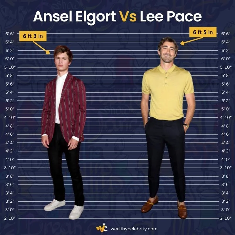 Ansel Elgort Height Vs Lee Pace