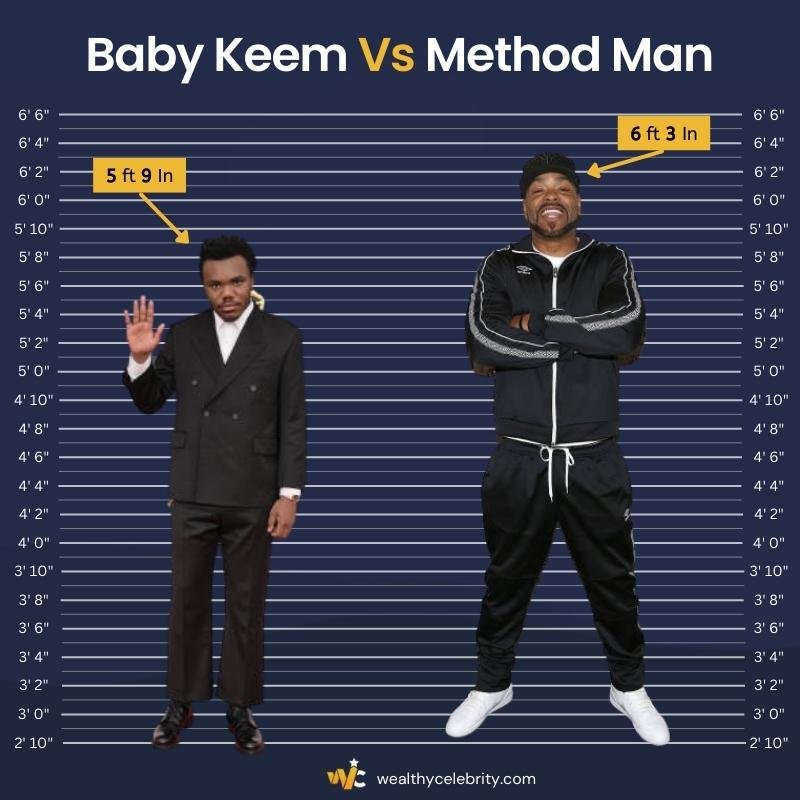 Baby Keem Height Vs Method Man