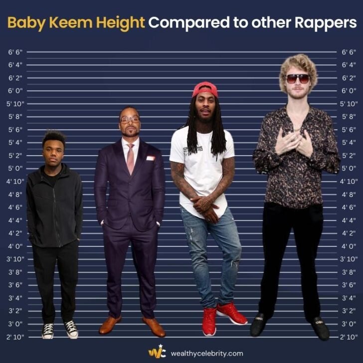 How Tall Is Baby Keem Considered As Compared To The Other Six Famous Rappers? Wealthy Celebrity