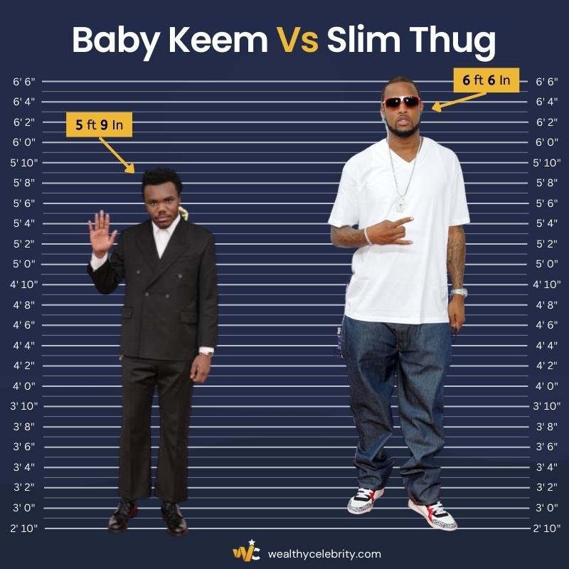 Baby Keem Height Vs Slim Thug