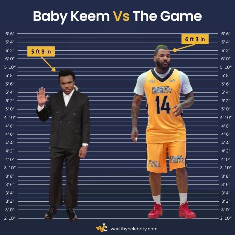 Baby Keem Height Vs The Game